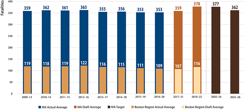 Bar chart